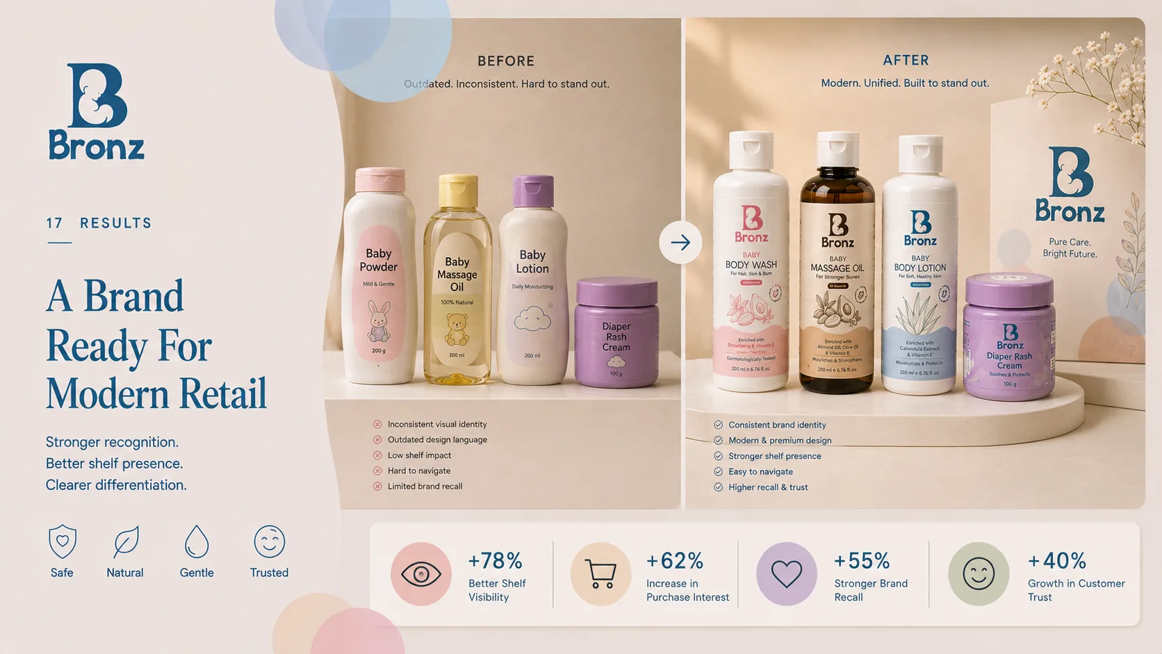 Bronz — Logo and Branding packaging & visual design mockup 16 by Raghav Chopra